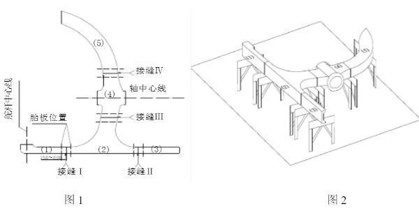 船用艉柱鑄鋼件